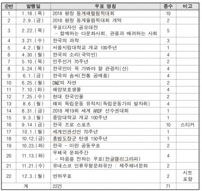 <과학기술정보통신부 제공>